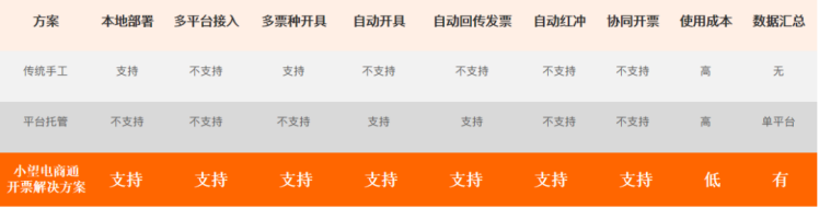 开票软件网络连接异常_网络开票软件_开票软件网络状态显示离线