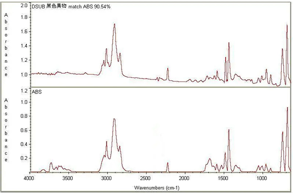 聚丙烯红外光谱图分析图片