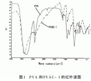 聚丙烯红外光谱图分析图片