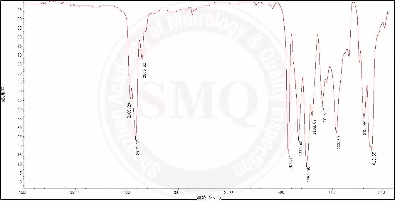 涤纶红外光谱图图片