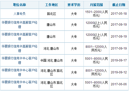 （美兰就业）华夏银行成都分行招聘投行业务产品经理岗
