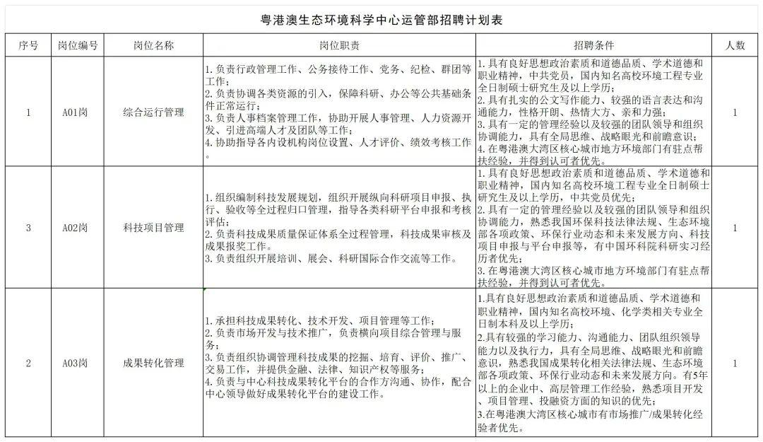 广东人才招聘官方网站_广东人才市场最新招聘信息_广东人才招聘网