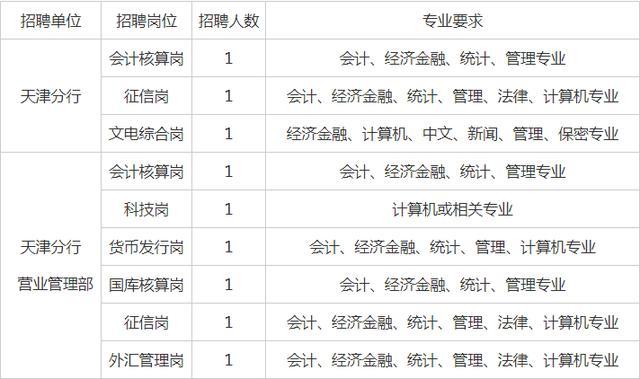 2023山东青岛农村商业银行青岛农商银行招聘简章（附职位表）