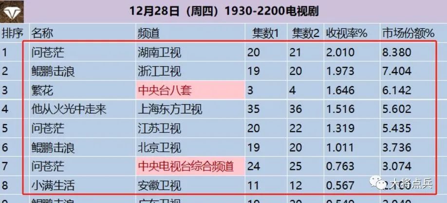 热门职场电视剧大全_十大职场电视剧_职场电视剧排行榜