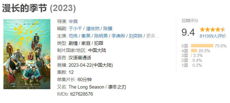 职场的电视剧排行榜_职场电视剧排行榜2020_十大职场电视剧