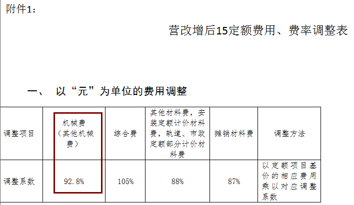 宏业清单计价专家多少钱_宏业清单计价软件教程_宏业清单计价安装教程