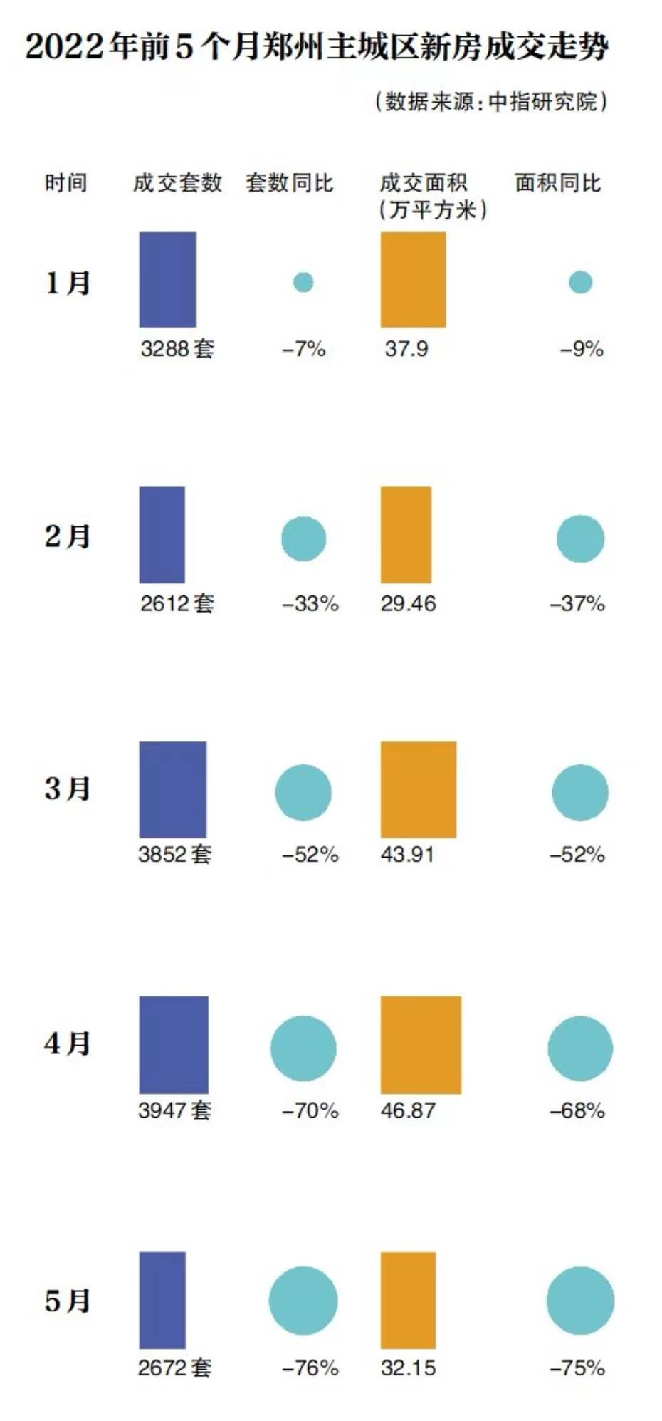 郑州万科城二手房信息_郑州万科房价多少钱一平米_郑州万科二手房出售