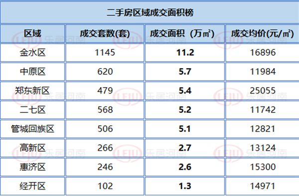 郑州万科城二手房信息_郑州万科二手房出售_郑州万科房价多少钱一平米