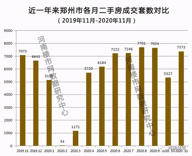 郑州万科房价多少钱一平米_郑州万科二手房出售_郑州万科城二手房信息