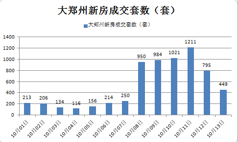 郑州万科房价多少钱一平米_郑州万科城二手房信息_郑州万科二手房出售