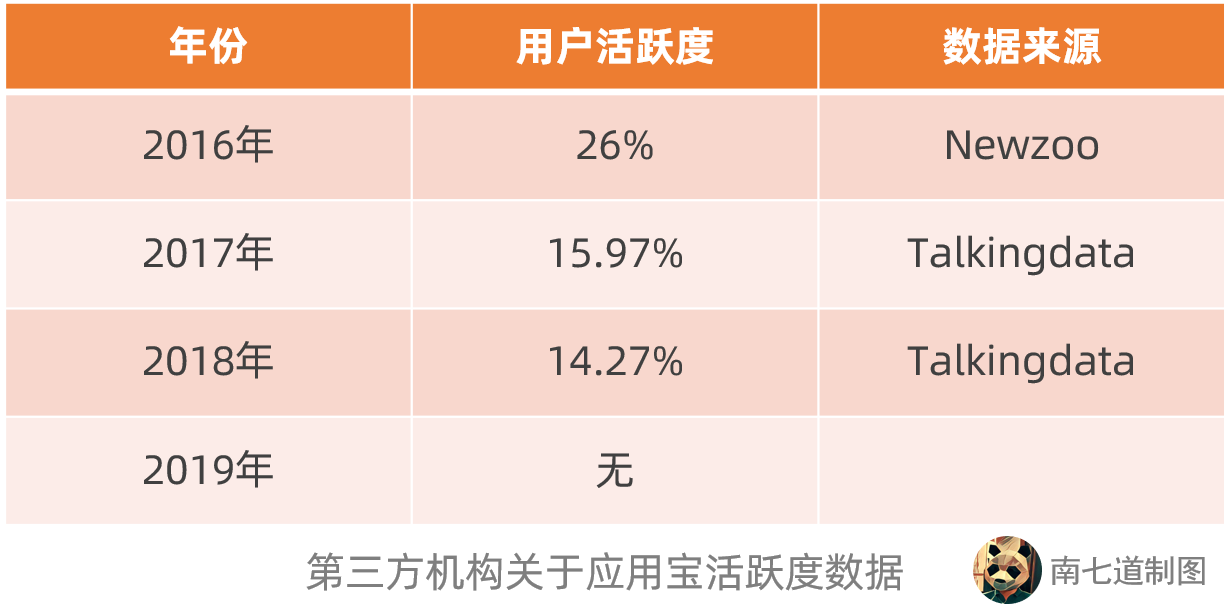 流量宝软件_流量宝软件下架了_流量宝软件平台怎么样