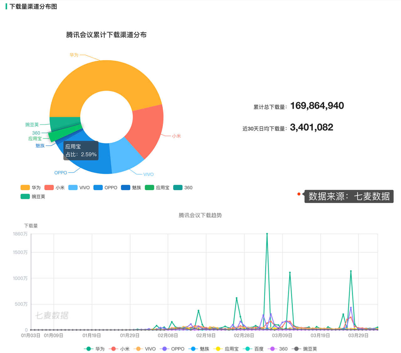 流量宝软件平台怎么样_流量宝软件下架了_流量宝软件