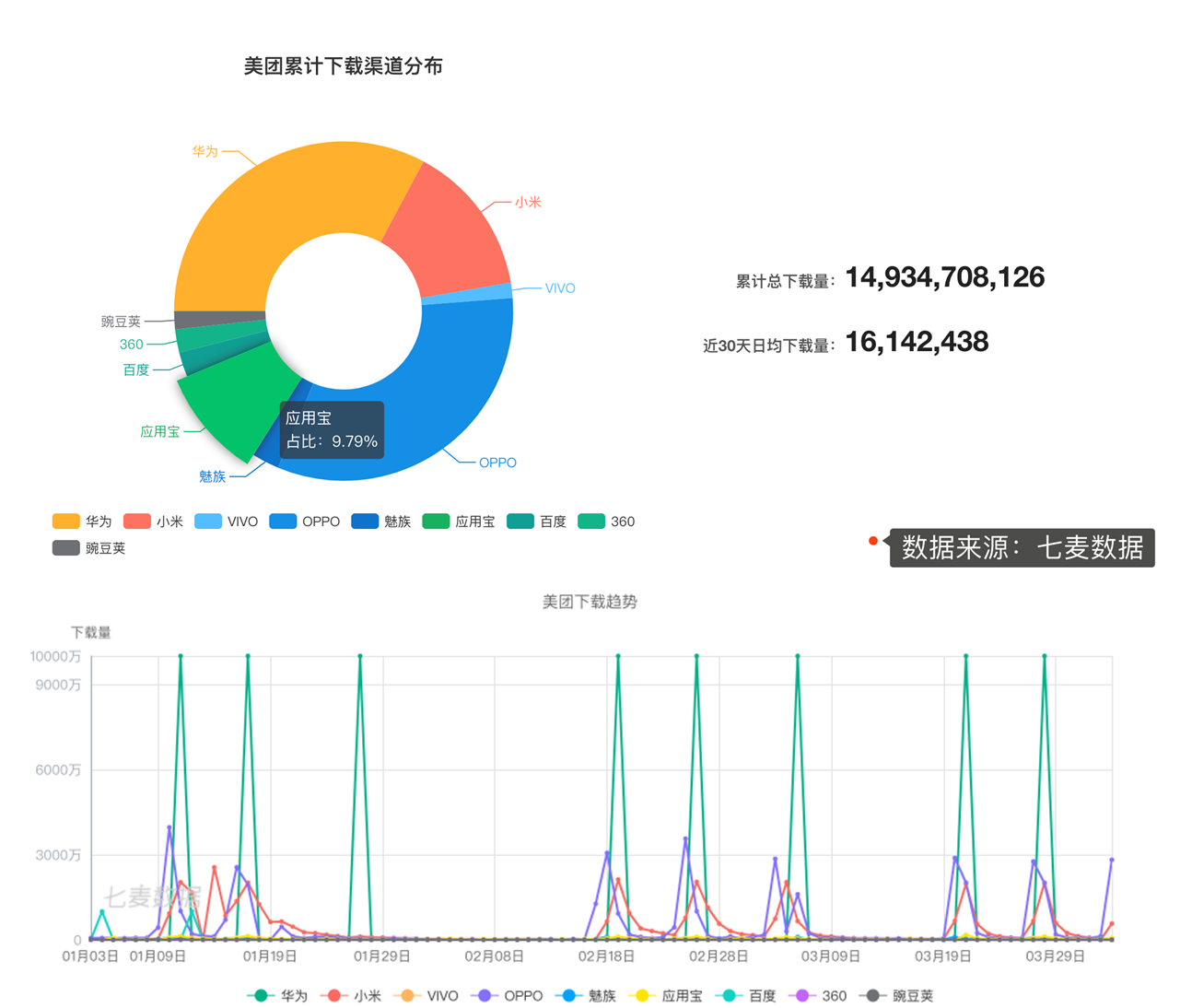 流量宝软件平台怎么样_流量宝软件下架了_流量宝软件