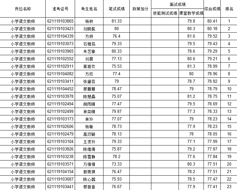 2023年第七次云南普洱孟连县紧密型医共体招聘编外合同制人员4人公告_2023年第七次云南普洱孟连县紧密型医共体招聘编外合同制人员4人公告_