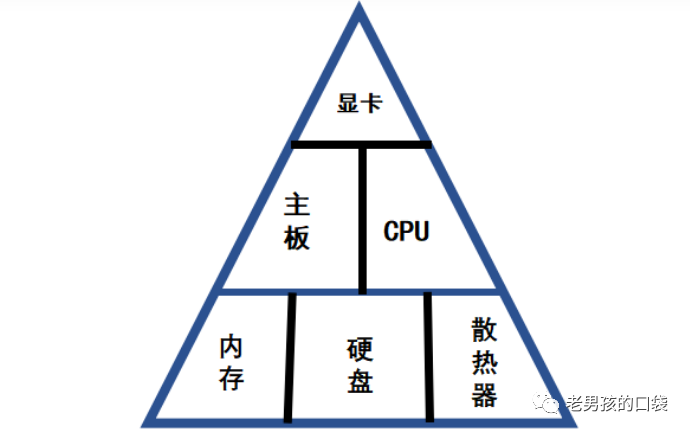 七彩虹超频软件怎么用_七彩虹超频_七彩虹cpu超频软件教程