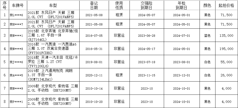 北京二手车拍卖现场_北京二手车拍卖_北京拍卖二手车地址