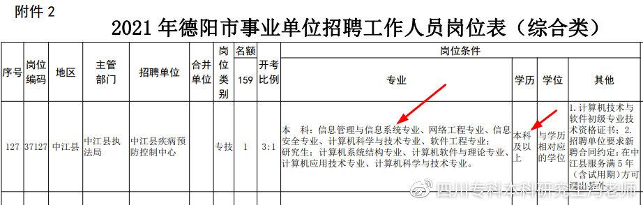 自考03173软件开发工具_软件开发工具 自考_自考软件开发专业