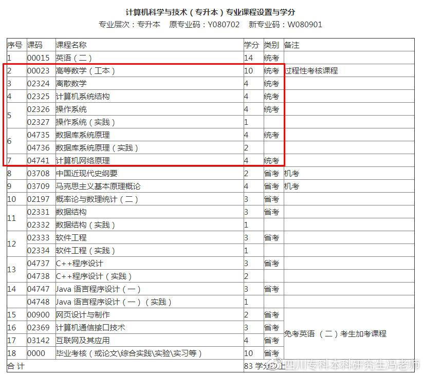 自考软件开发专业_软件开发工具 自考_自考03173软件开发工具