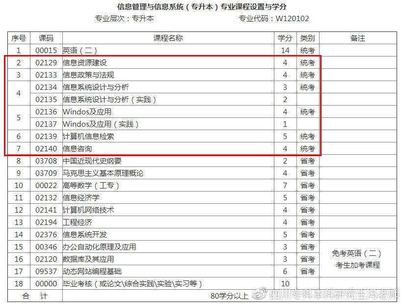 自考03173软件开发工具_软件开发工具 自考_自考软件开发专业