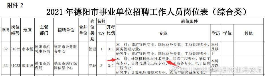 自考03173软件开发工具_软件开发工具 自考_自考软件开发专业