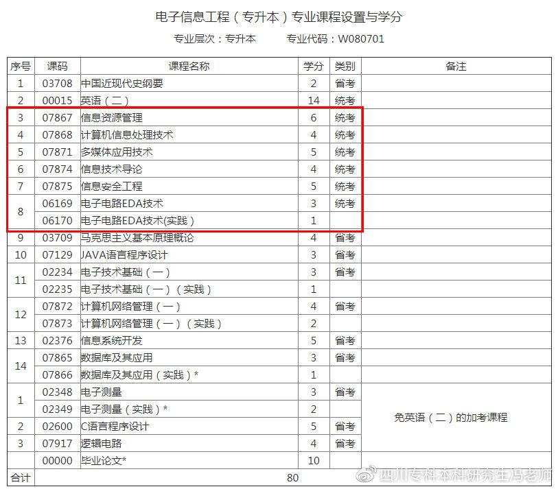 自考03173软件开发工具_软件开发工具 自考_自考软件开发专业