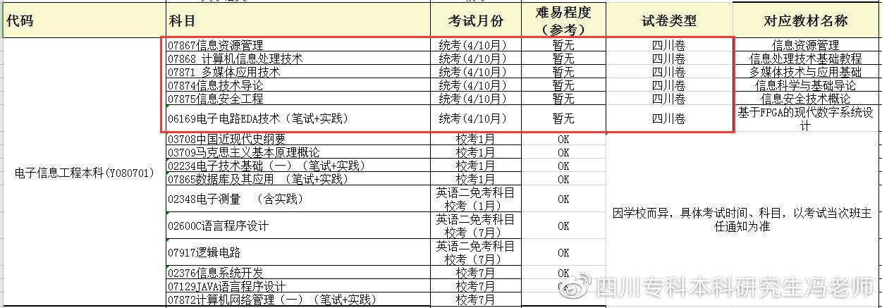 自考03173软件开发工具_自考软件开发专业_软件开发工具 自考