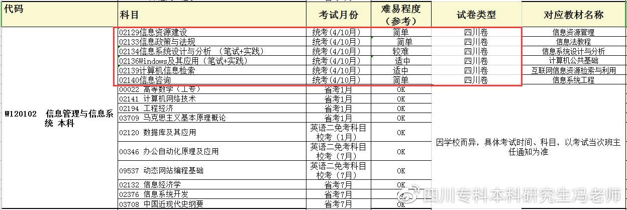 自考软件开发专业_软件开发工具 自考_自考03173软件开发工具