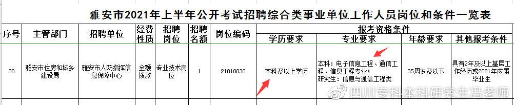 软件开发工具 自考_自考03173软件开发工具_自考软件开发专业