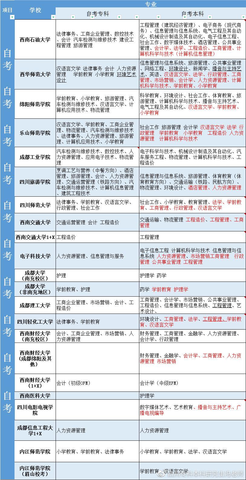 自考03173软件开发工具_软件开发工具 自考_自考软件开发专业