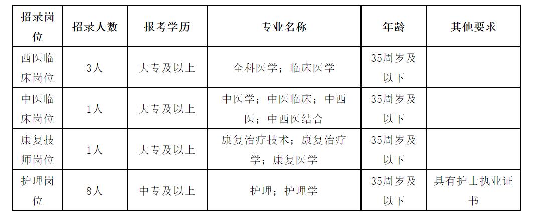 2016年都江堰市奎光小学2024年聘用教师招聘公告