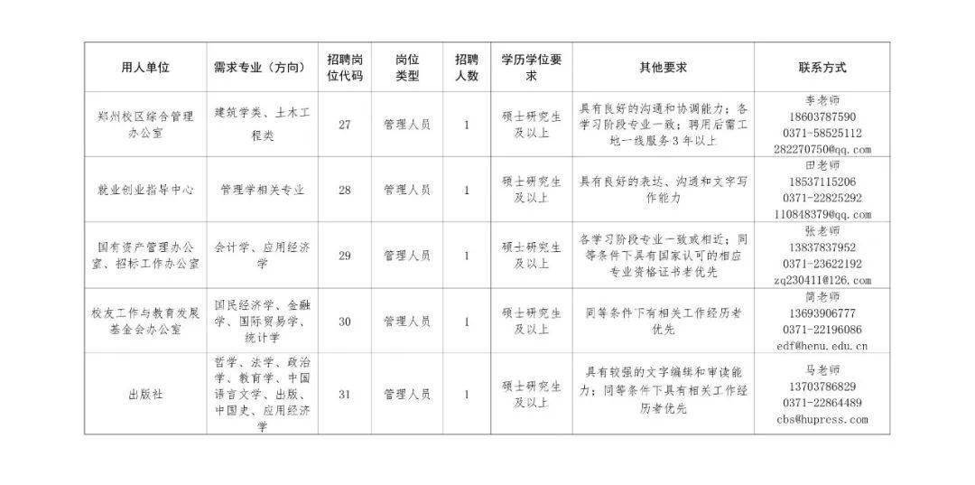 2016年开封市人民医院公开招聘35名工作人员公告