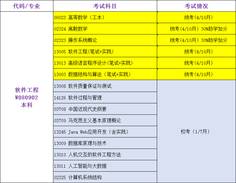 软件开发工具自考题_自考软件开发专业_软件开发工具 自考