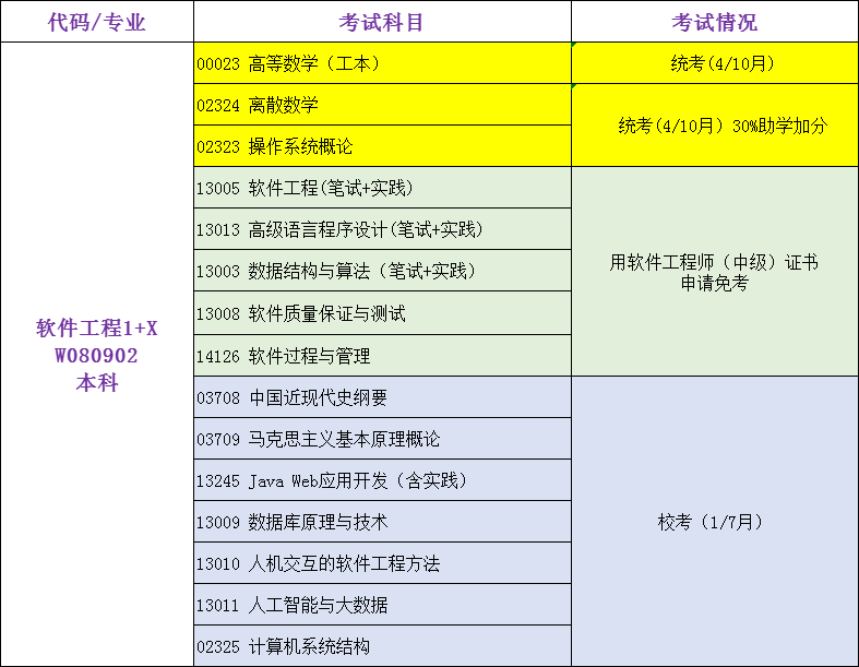 软件开发工具自考题_自考软件开发专业_软件开发工具 自考