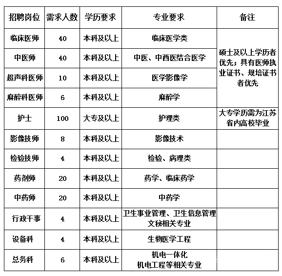 成都内科医生招聘_成都内科医师招聘信息_成都内科医师招聘