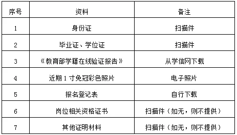 成都内科医师招聘_成都内科医生招聘_成都内科医师招聘信息