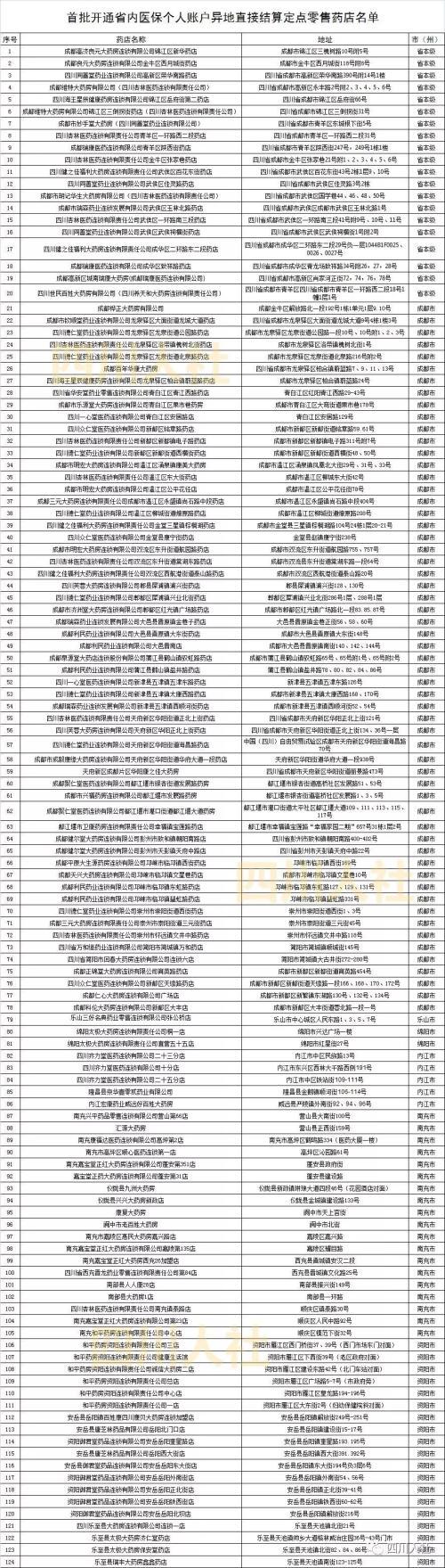 乐山医保消费记录查询_乐山哪里可以套医保_乐山药店医保刷卡软件网络服务费