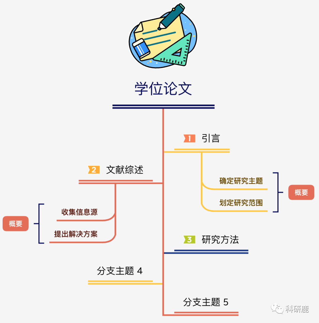 导图思维导图软件_思维导向图软件_思维导图软件教程