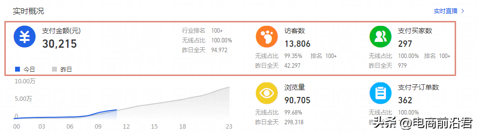 淘宝装修教程步骤视频_淘宝后台装修技巧_2021淘宝装修教程