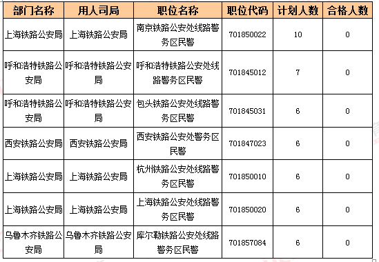 成都市公安机关公开招聘_成都公安厅招聘_成都公安系统招聘