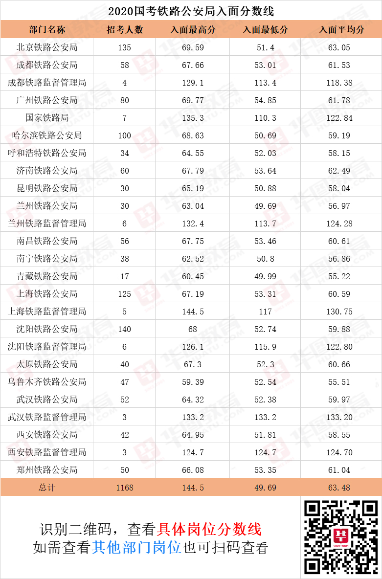 成都公安厅招聘_成都公安系统招聘_成都市公安机关公开招聘