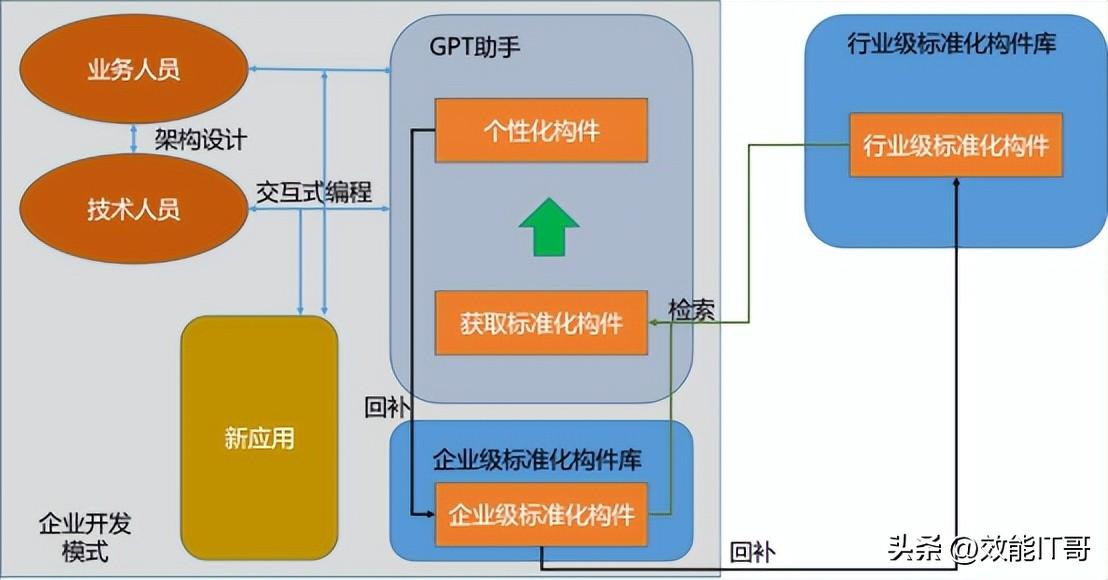 未来软件_未来软件怎么导出到excel_未来软件报价