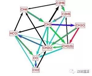 化学教程软件有哪些_化学软件教程_化学讲解软件