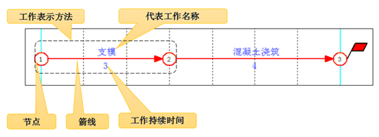 西西网络图绘制教程_西西网络图绘制软件 破解版_西西网络图绘制软件教程