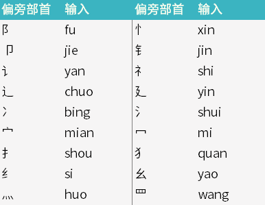 打字练习软件拼音_手机练拼音打字的软件_练拼音打字的软件