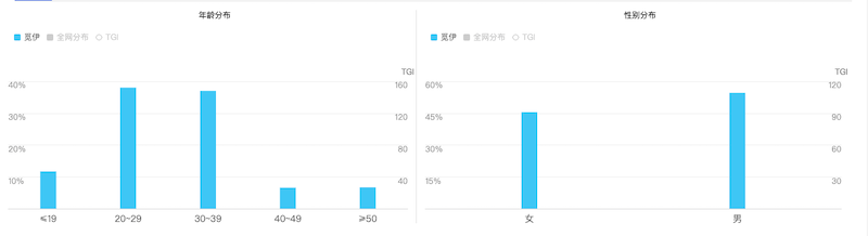 交友软件哪个好_交友软件好用_交友软件好评语30字