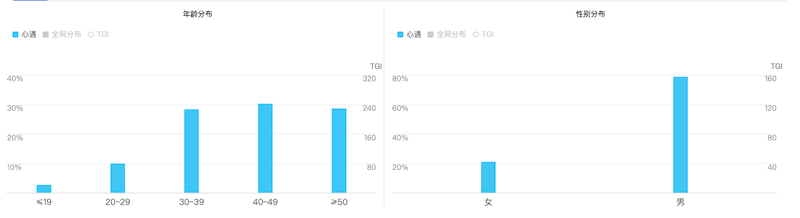 交友软件哪个好_交友软件好用_交友软件好评语30字