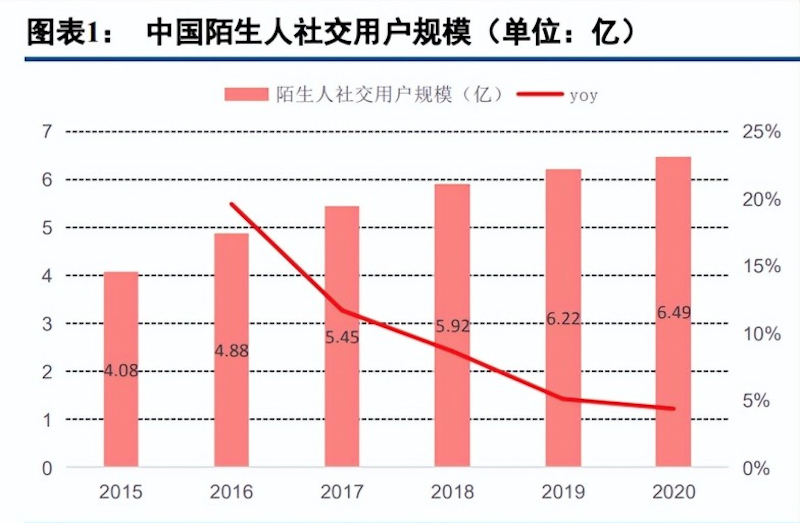 交友软件好评语30字_交友软件好用_交友软件哪个好