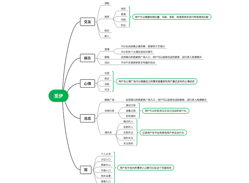 交友软件好评语30字_交友软件哪个好_交友软件好用