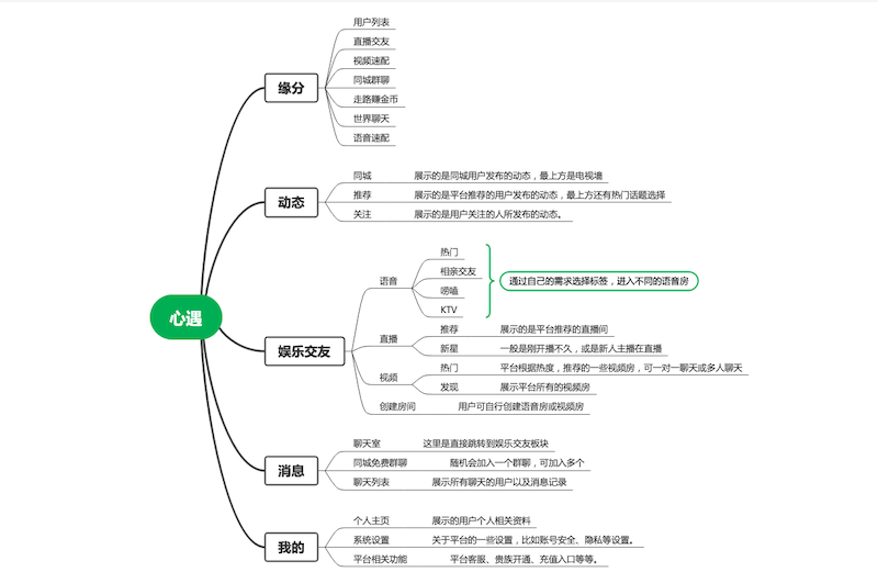 交友软件好评语30字_交友软件哪个好_交友软件好用