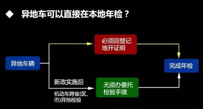 三亚二手车交易平台_三亚二手车交易平台_三亚二手车交易平台